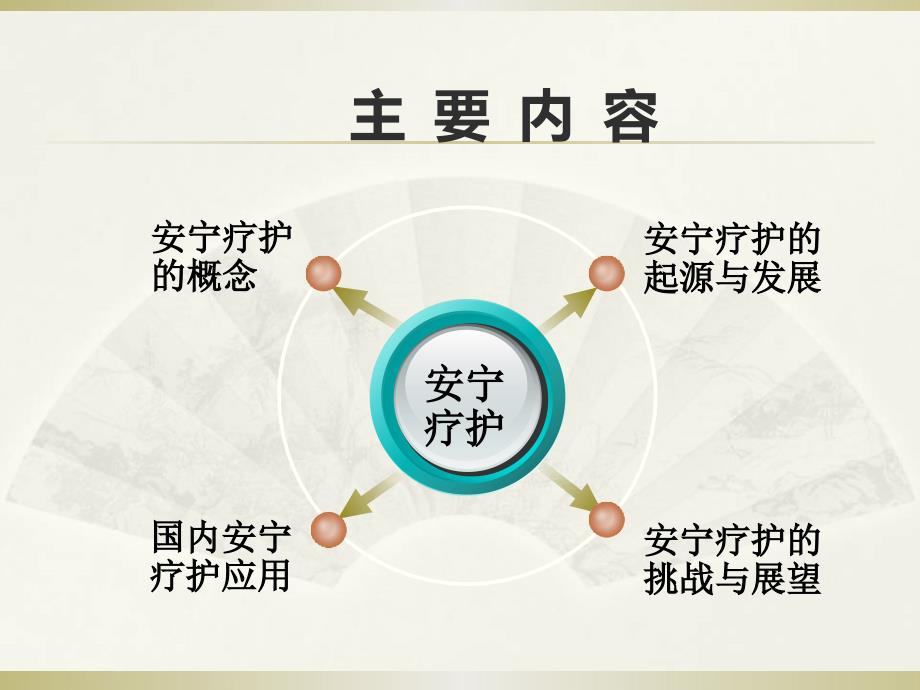 安宁疗护课件.pptx_第2页