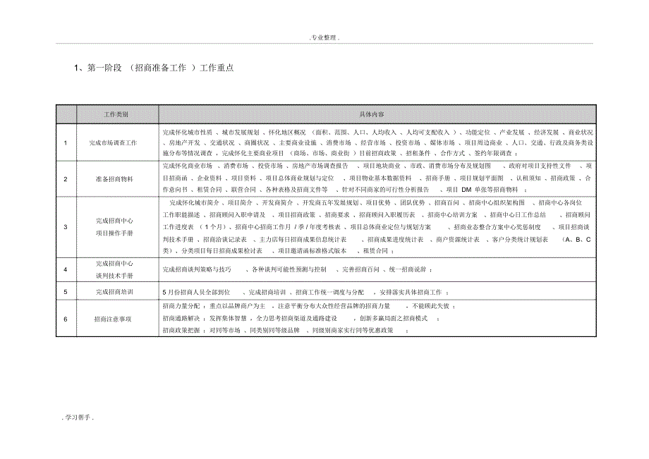 中心商业街招商方案4.11.doc_第3页