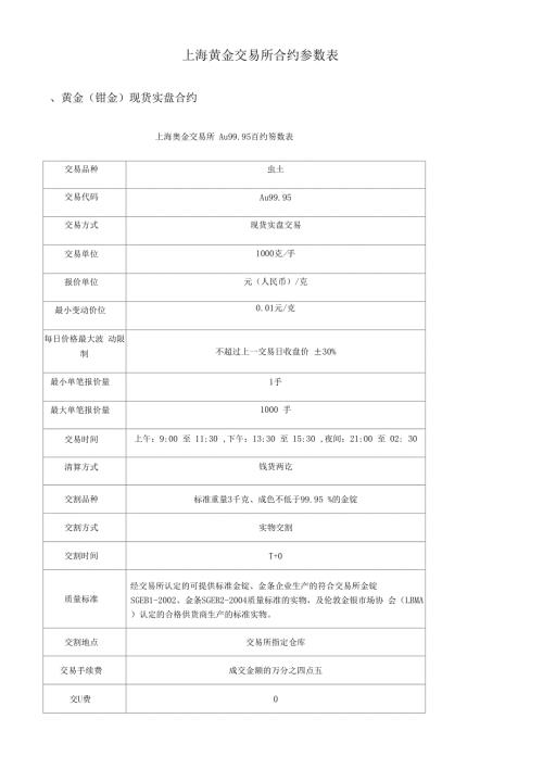 上海黄金交易所合约品种明细表.docx