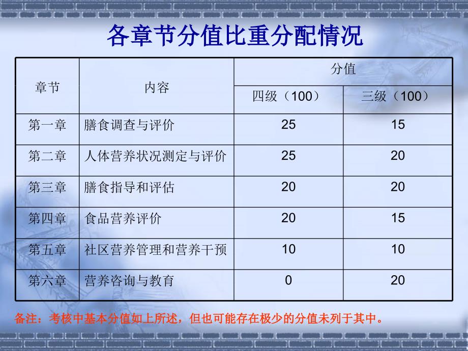 公共营养师四三级主课件.ppt_第3页