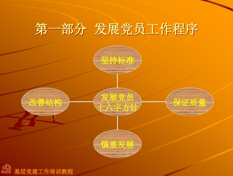 基层党建工作专业培训课程.ppt_第2页