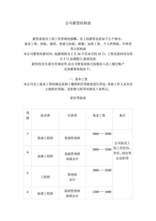 公司薪资结构表.doc