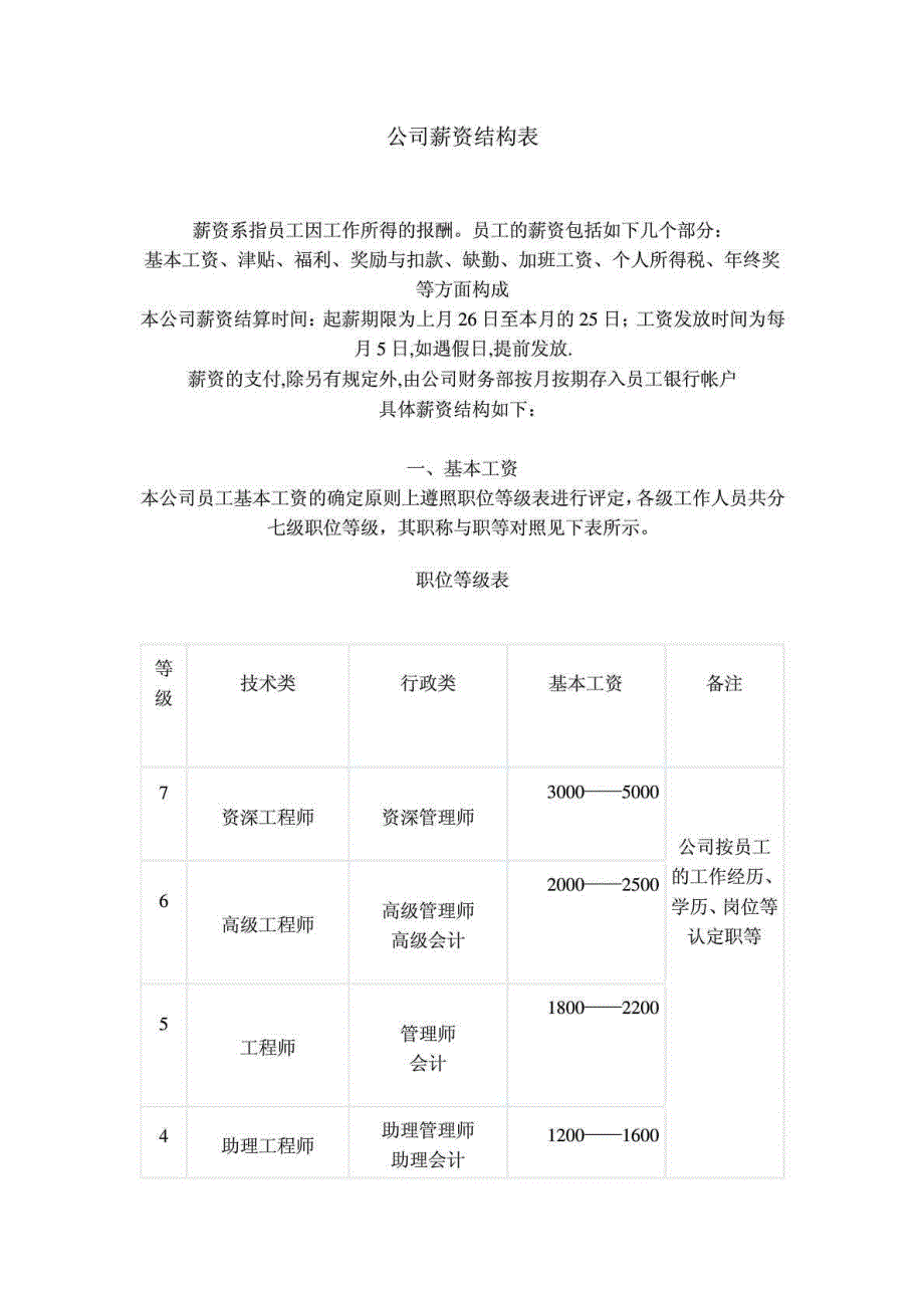 公司薪资结构表.doc_第1页