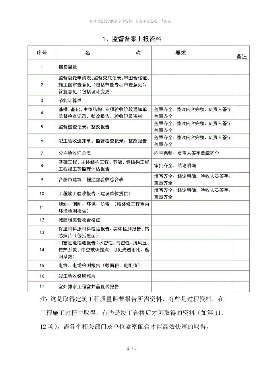 合肥市竣工备案资料及流程.doc_第2页