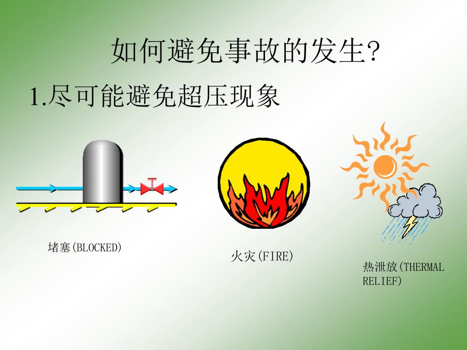 安全阀知识PPT课件.ppt_第3页
