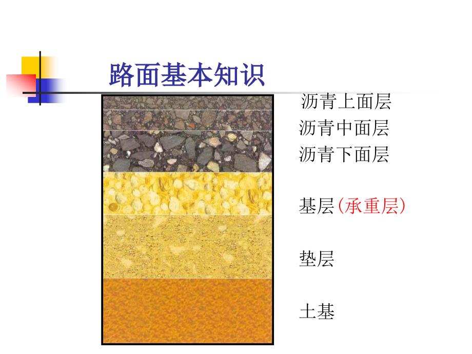 公路工程机械化施工与管理.ppt.ppt_第3页