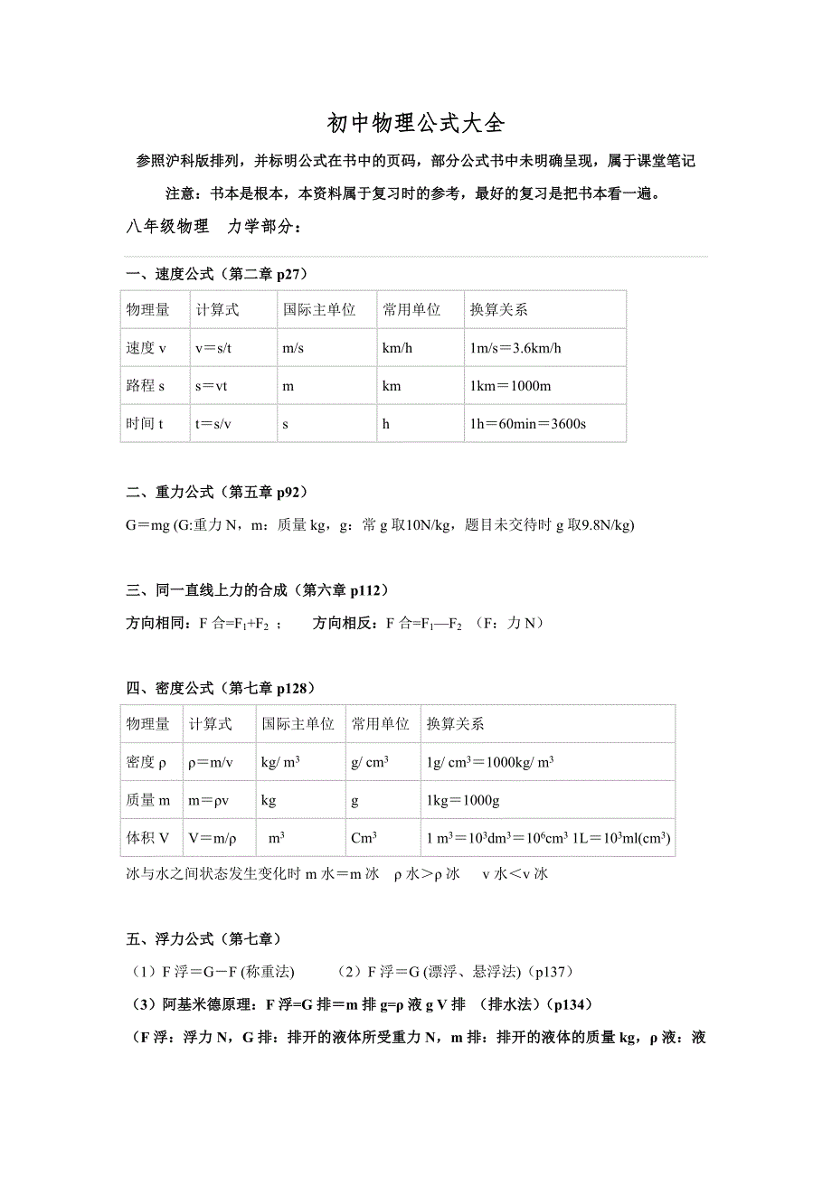初中物理公式大全沪科版.doc_第1页