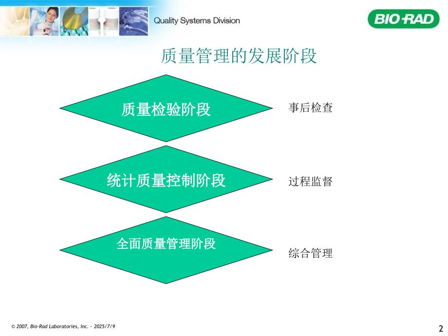 医学实验室全面质量管理参考PPT.ppt_第2页