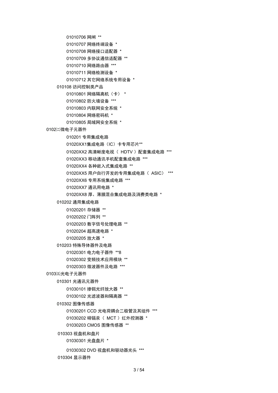 中国高新技术产品目录.doc_第3页