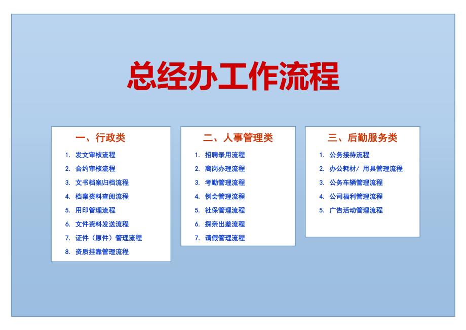 办公室工作流程.doc_第1页