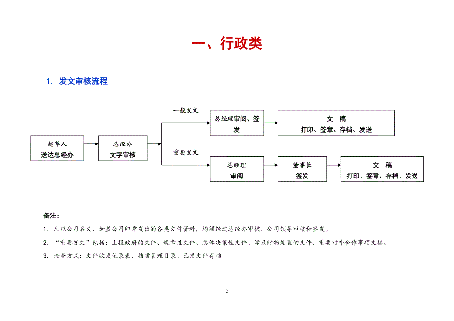 办公室工作流程.doc_第2页