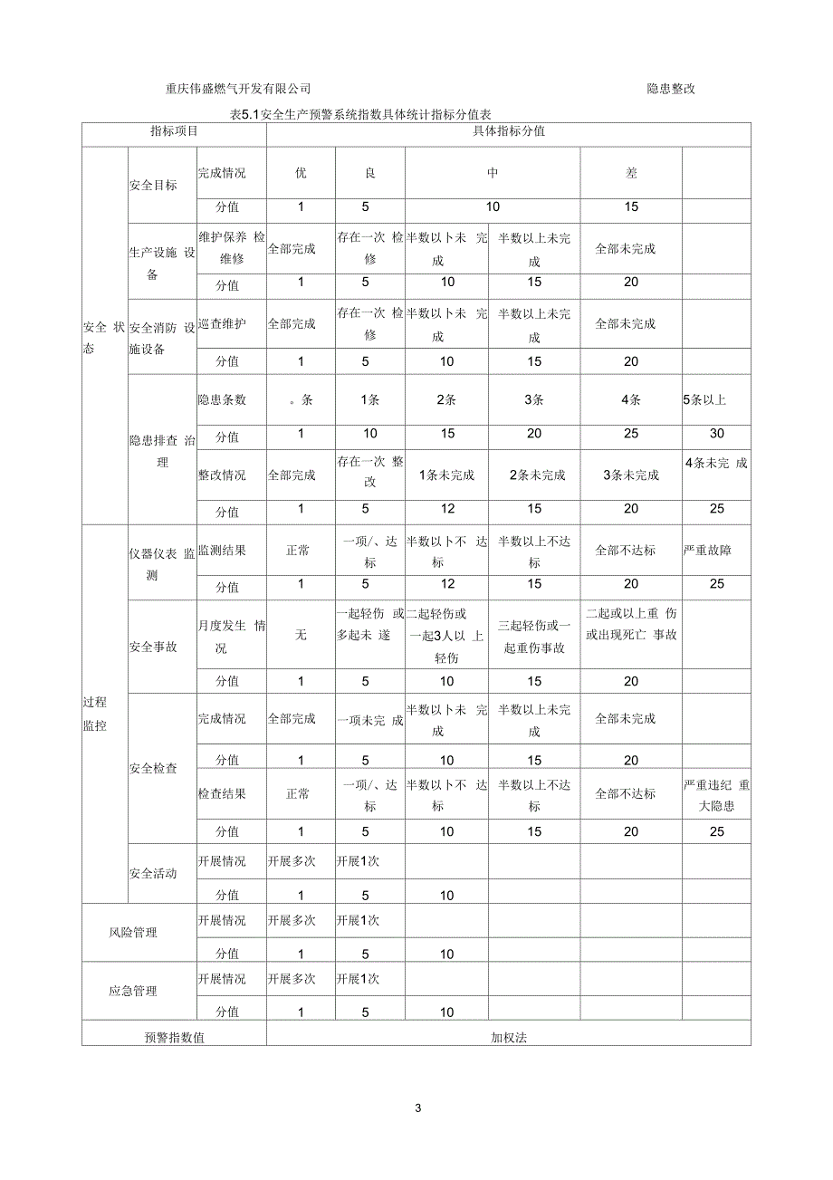安全生产预警指数系统.docx_第3页