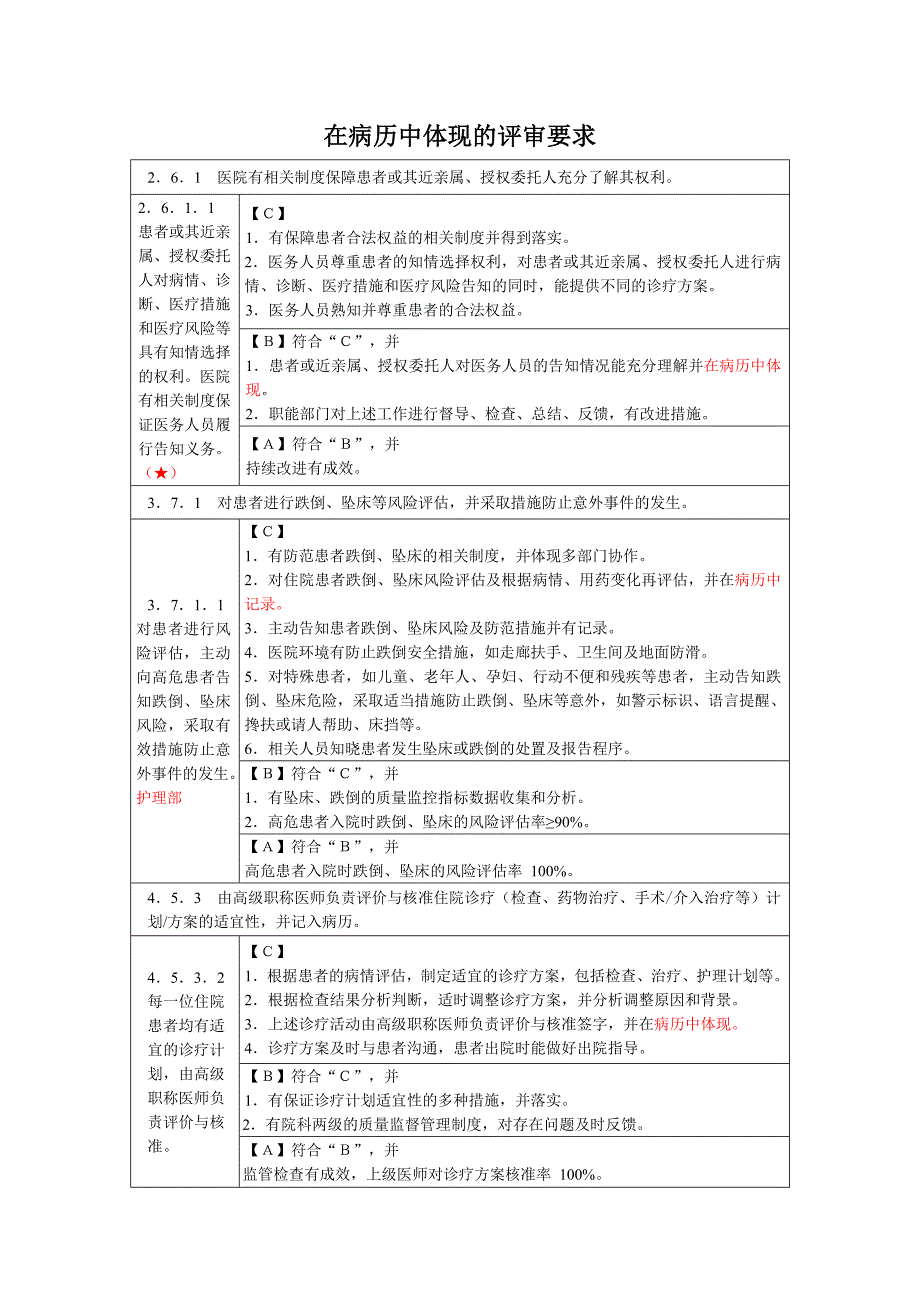 在病历中体现的评审要求.doc_第1页