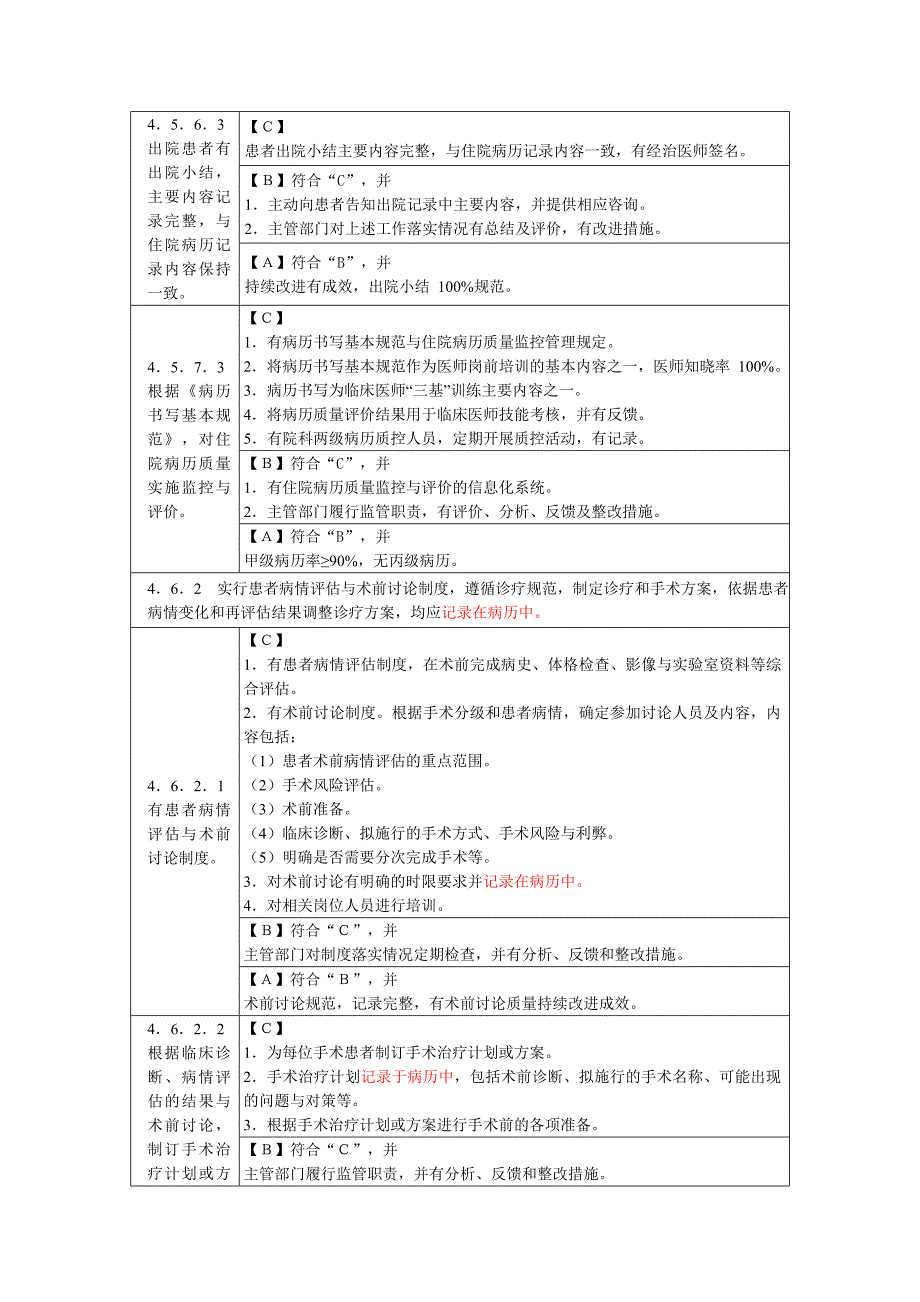 在病历中体现的评审要求.doc_第2页