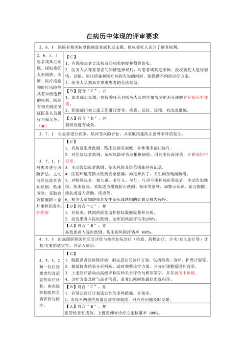 在病历中体现的评审要求.doc