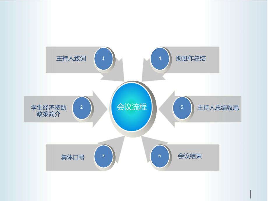 学生资助政策宣传图片PPT.ppt_第3页