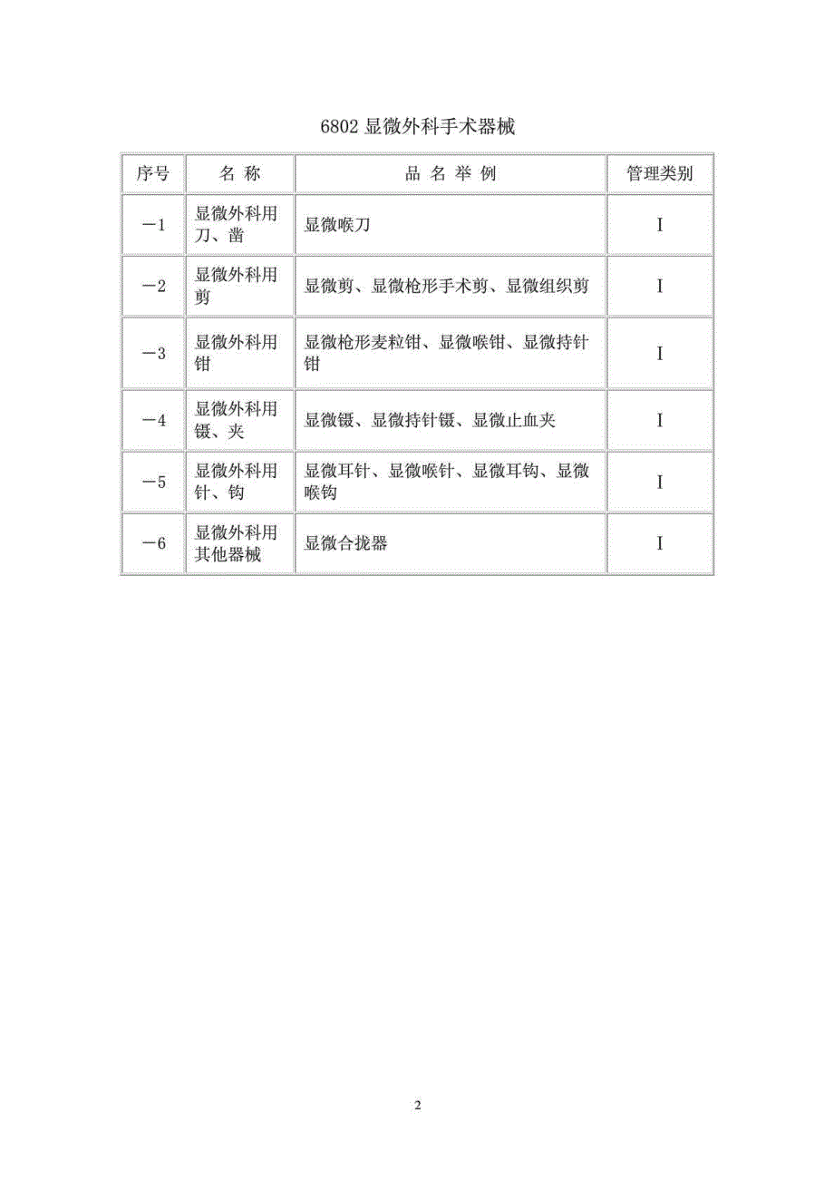 医疗器械分类.doc_第2页