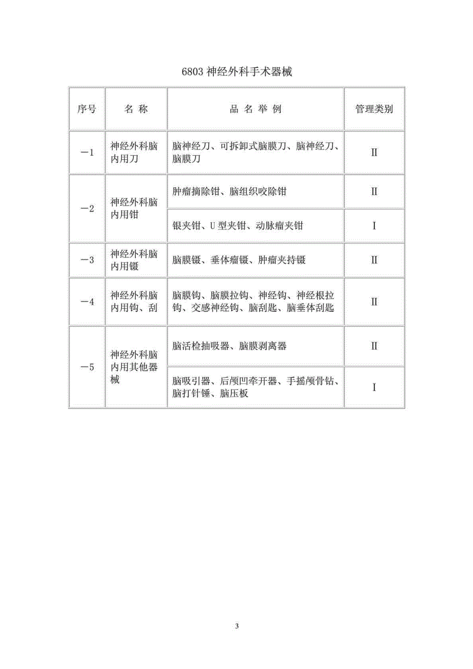 医疗器械分类.doc_第3页