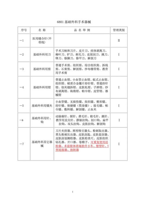 医疗器械分类.doc