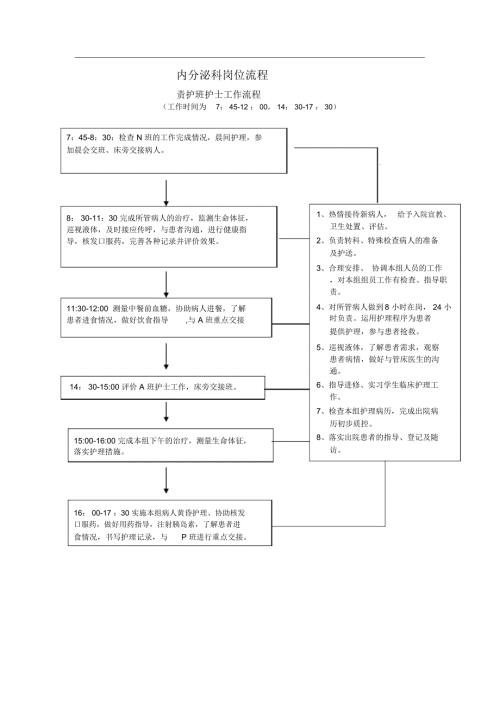 内分泌科各班工作流程.doc