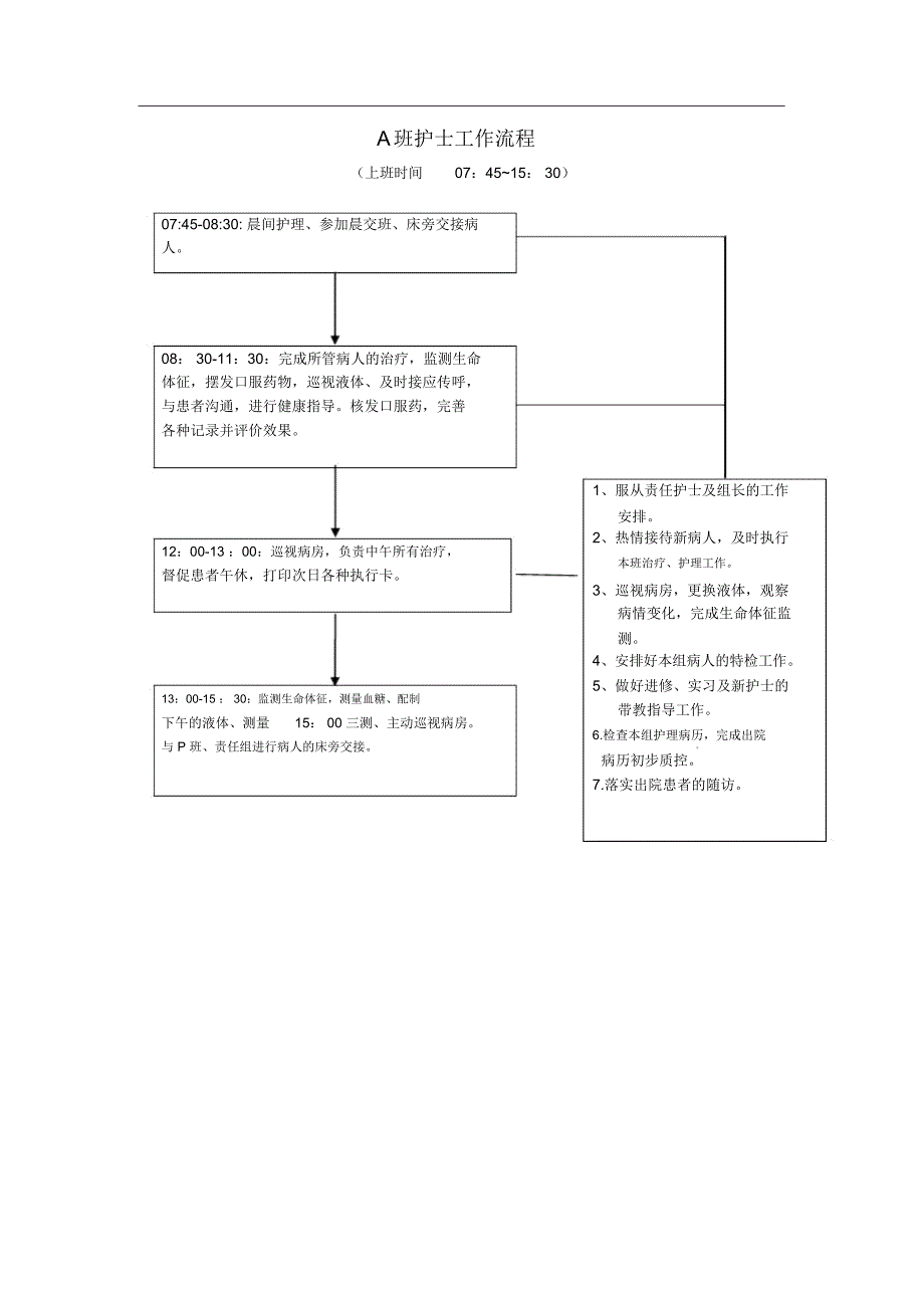 内分泌科各班工作流程.doc_第3页