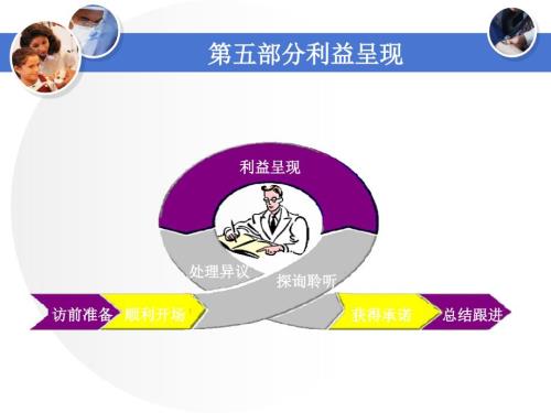处方药医药代表培训之利益呈现FAB.ppt