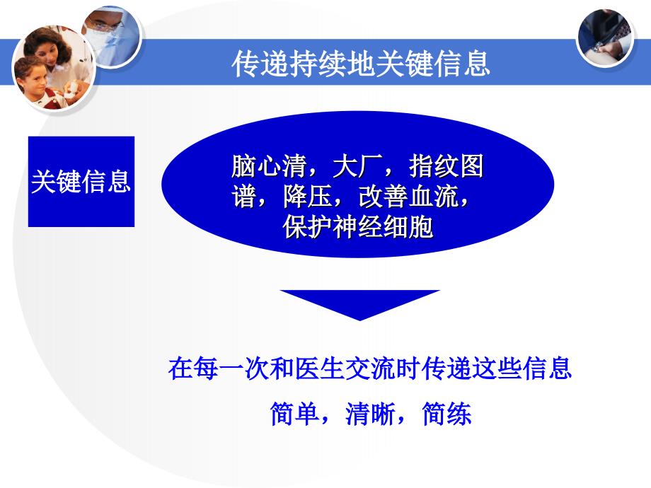 处方药医药代表培训之利益呈现FAB.ppt_第2页