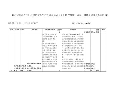 XX石化公司石油厂各岗位安全生产经营风险点（处）防控措施一览表（最新最详细最全面版本.docx