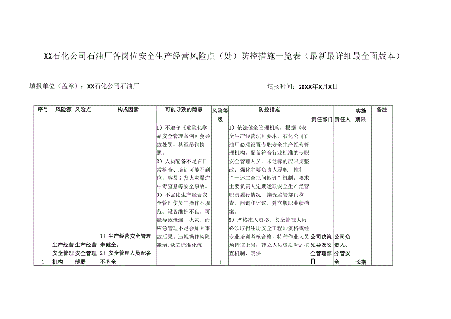 XX石化公司石油厂各岗位安全生产经营风险点（处）防控措施一览表（最新最详细最全面版本.docx_第1页