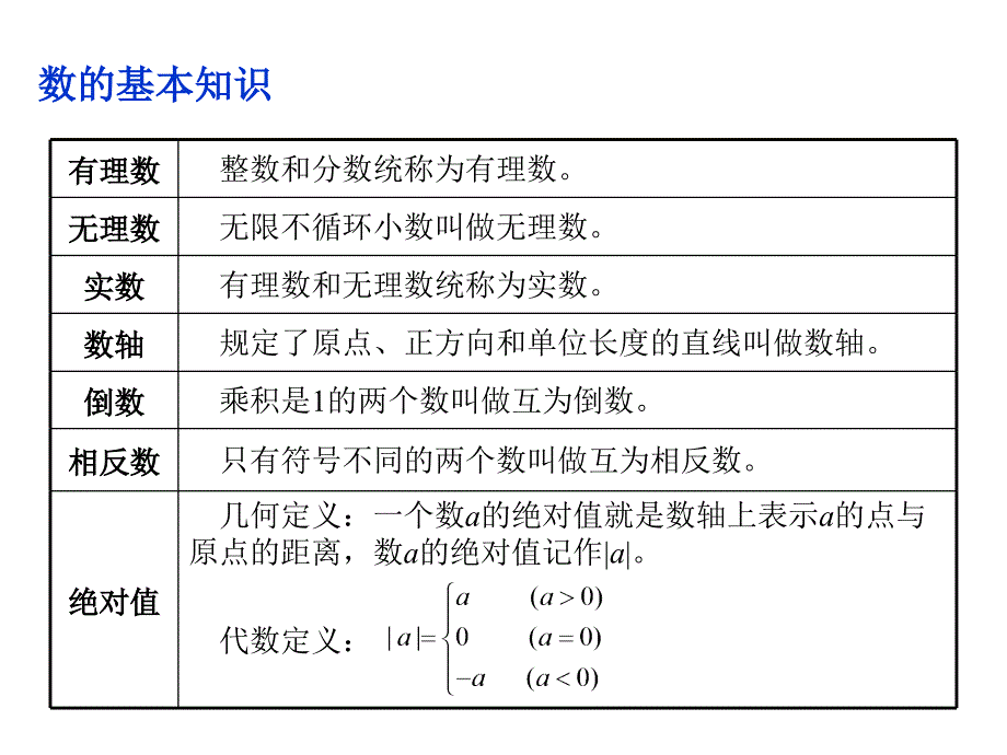 中等职业学校通用教材数学上1.ppt_第3页