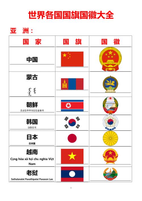 世界各国国旗国徽大全共45页.doc