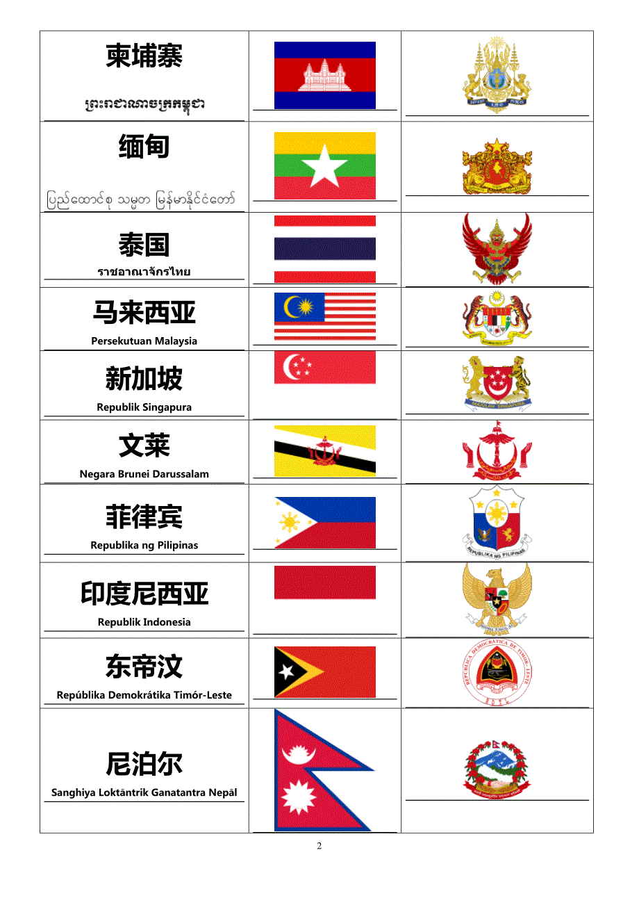 世界各国国旗国徽大全共45页.doc_第2页