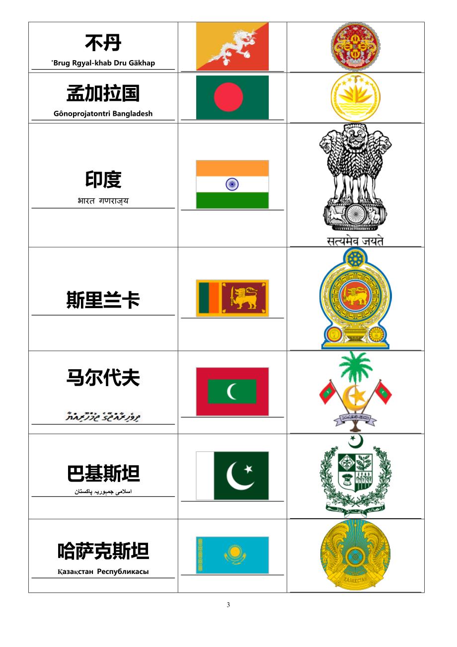 世界各国国旗国徽大全共45页.doc_第3页