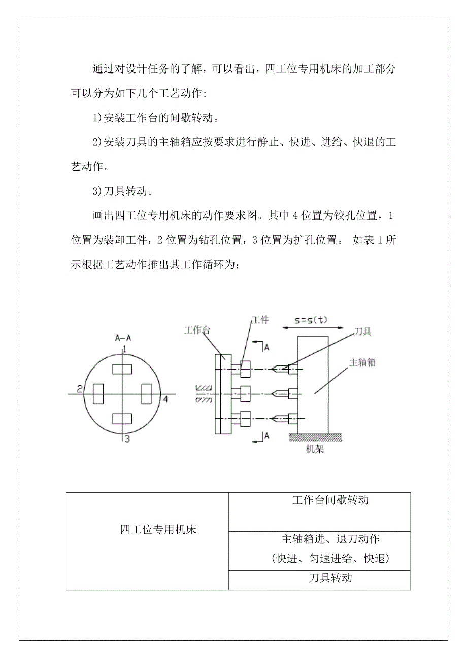 四工位专用机床机械原理课程设计.doc_第2页