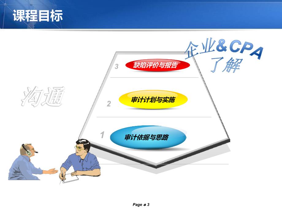 内部控制审计PPT课件.ppt_第3页
