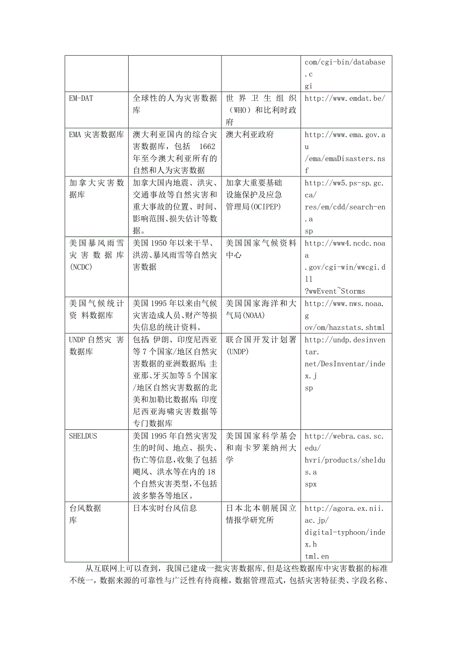 国内外灾害数据库汇总表.docx_第2页