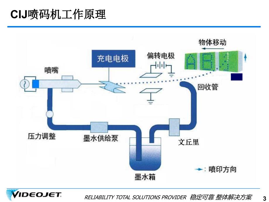 喷码机培训资料PPT课件.ppt_第3页