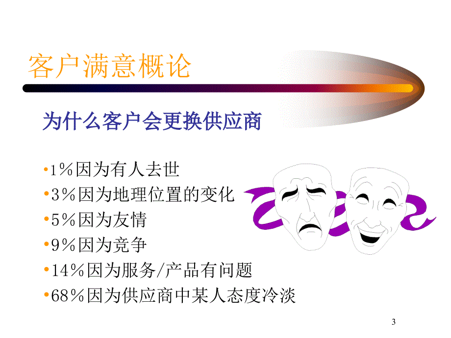 客户满意度培训PPT课件.ppt_第3页
