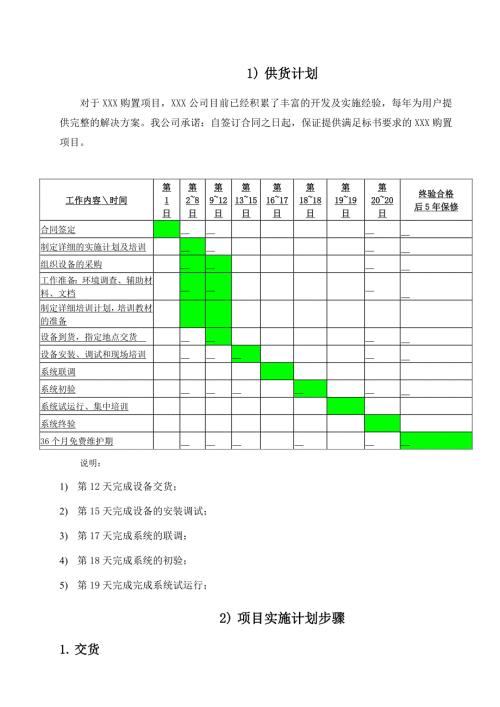 供货计划及保证措施.doc