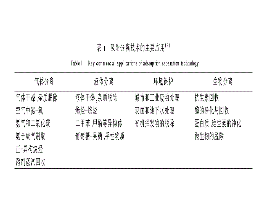 吸附分离PPT课件.ppt_第3页