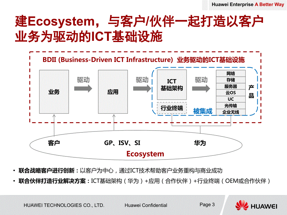 华为公司渠道政策.ppt_第3页