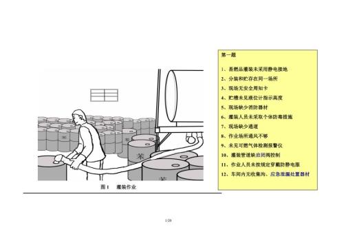 安全生产隐患排查看图识隐患汇总.doc
