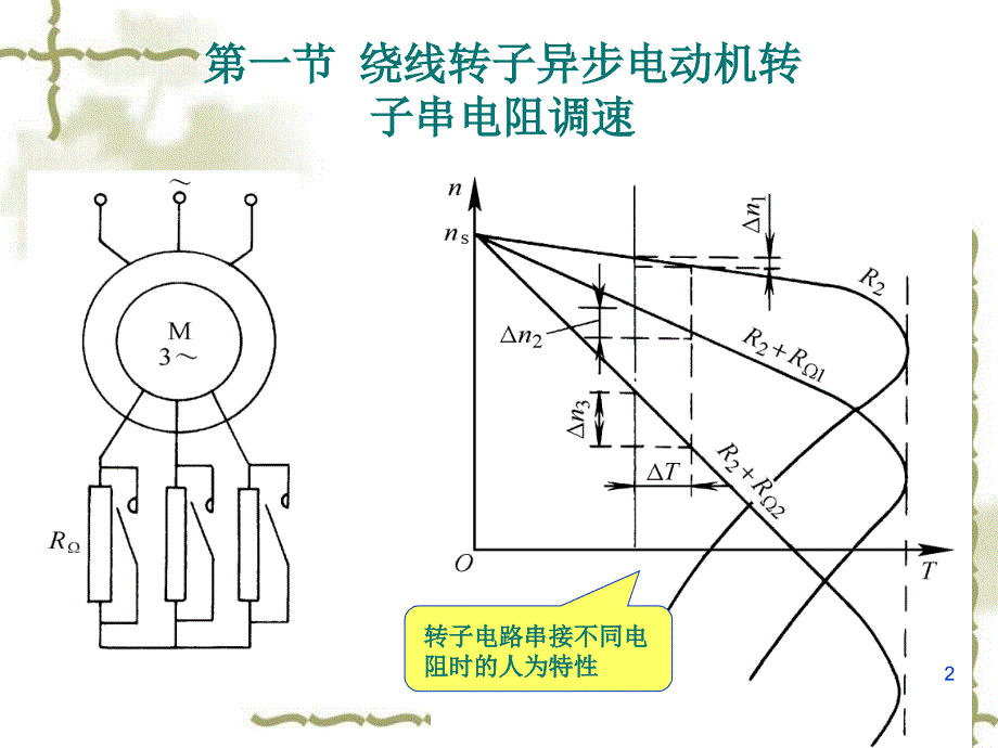 交流异步电动机的调速.ppt_第2页
