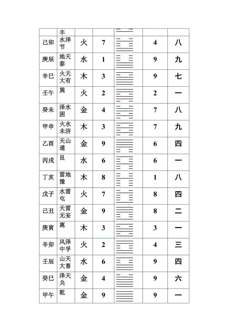 六十甲子配卦数卦象卦运表.doc_第2页