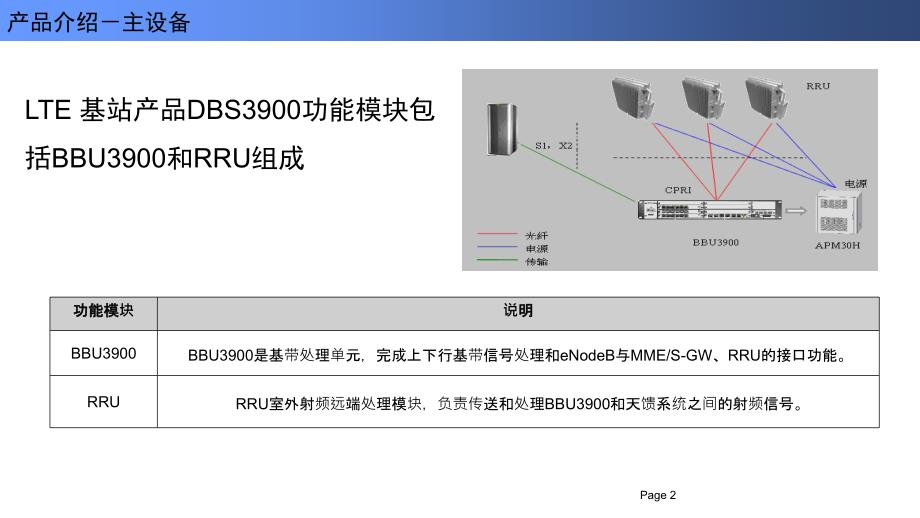 华为LTE基站产品设备介绍.ppt_第2页