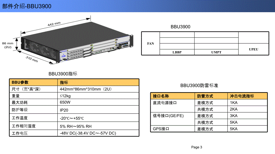华为LTE基站产品设备介绍.ppt_第3页