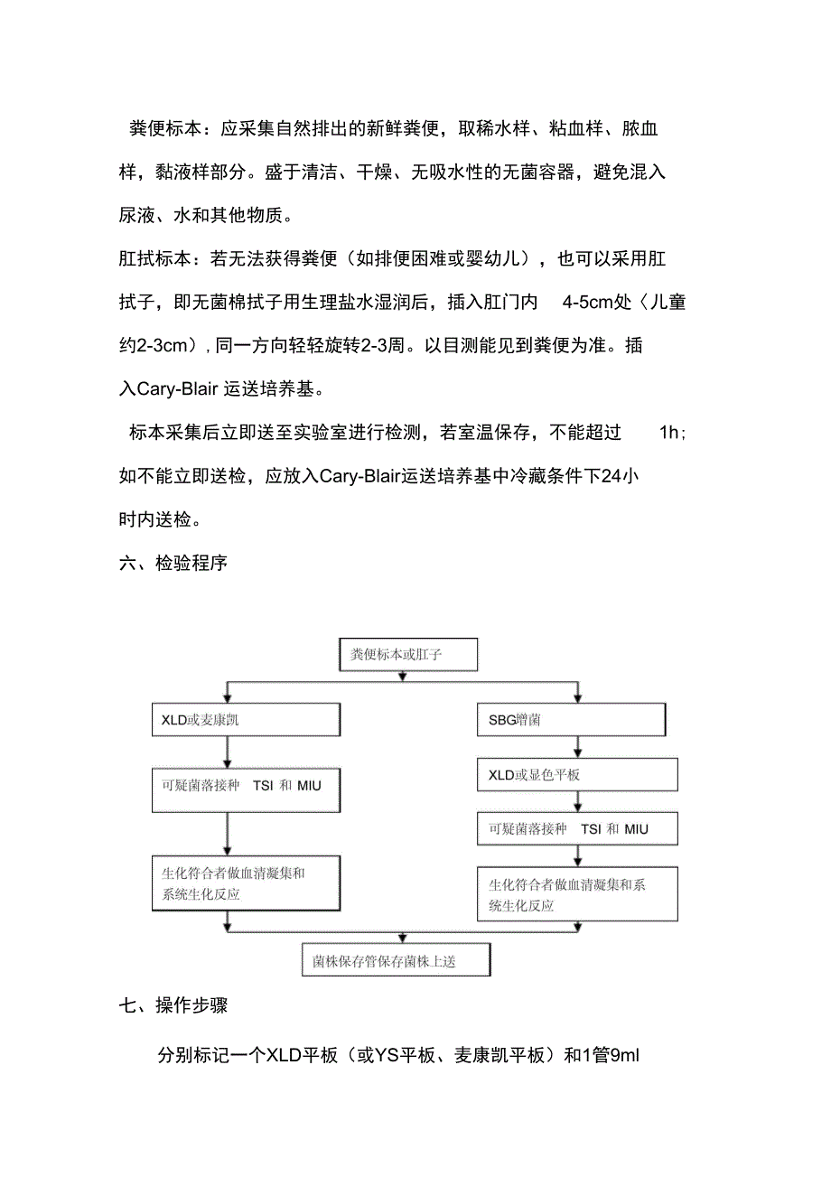 从业人员健康体检沙门氏菌志贺氏菌检测操作程序.doc_第2页