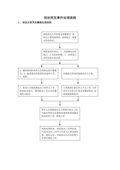 保洁应急预案流程.doc