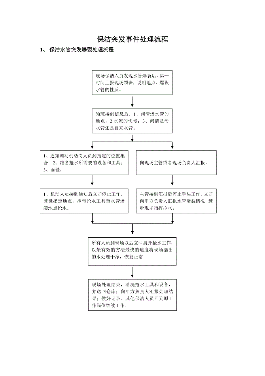 保洁应急预案流程.doc_第1页