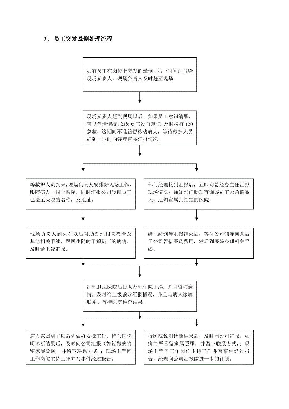 保洁应急预案流程.doc_第3页